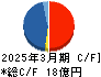 インソース キャッシュフロー計算書 2025年3月期