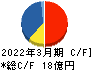石川製作所 キャッシュフロー計算書 2022年3月期