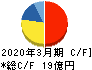 ホクリヨウ キャッシュフロー計算書 2020年3月期 ホクリヨウ キャッシュフロー計算書 2020年3月期