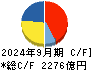 ＡＧＣ キャッシュフロー計算書 2024年9月期