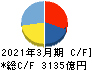 神戸製鋼所 キャッシュフロー計算書 2021年3月期 神戸製鋼所 キャッシュフロー計算書 2021年3月期