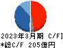 リョーサン キャッシュフロー計算書 2023年3月期 リョーサン キャッシュフロー計算書 2023年3月期