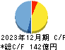 都築電気 キャッシュフロー計算書 2023年12月期