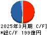 川田テクノロジーズ キャッシュフロー計算書 2025年3月期