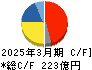 セーレン キャッシュフロー計算書 2025年3月期 セーレン キャッシュフロー計算書 2025年3月期