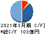 東洋証券 キャッシュフロー計算書 2021年3月期 東洋証券 キャッシュフロー計算書 2021年3月期
