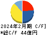 イートアンドホールディングス キャッシュフロー計算書 2024年2月期 イートアンドホールディングス キャッシュフロー計算書 2024年2月期