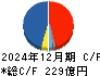 オルガノ キャッシュフロー計算書 2024年12月期
