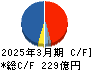 オルガノ キャッシュフロー計算書 2025年3月期