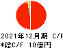 オロ キャッシュフロー計算書 2021年12月期 オロ キャッシュフロー計算書 2021年12月期
