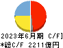 大阪瓦斯 キャッシュフロー計算書 2023年6月期