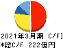 三洋化成工業 キャッシュフロー計算書 2021年3月期 三洋化成工業 キャッシュフロー計算書 2021年3月期