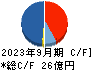 山田コンサルティンググループ キャッシュフロー計算書 2023年9月期