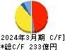 朝日インテック キャッシュフロー計算書 2024年3月期