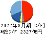 川崎汽船 キャッシュフロー計算書 2022年3月期