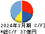 コーア商事ホールディングス キャッシュフロー計算書 2024年3月期