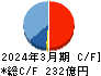 オービックビジネスコンサルタント キャッシュフロー計算書 2024年3月期