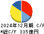 太平洋工業 キャッシュフロー計算書 2024年12月期