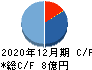安江工務店 キャッシュフロー計算書 2020年12月期 安江工務店 キャッシュフロー計算書 2020年12月期