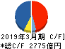 アステラス製薬 キャッシュフロー計算書 2019年3月期