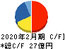 東京個別指導学院 キャッシュフロー計算書 2020年2月期