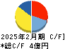 エータイ キャッシュフロー計算書 2025年2月期