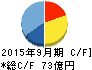 日本デジタル研究所 キャッシュフロー計算書 2015年9月期