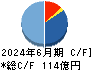 マクロミル キャッシュフロー計算書 2024年6月期