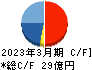 ABホテル キャッシュフロー計算書 2023年3月期 ABホテル キャッシュフロー計算書 2023年3月期