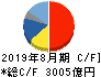 ファーストリテイリング キャッシュフロー計算書 2019年8月期 ファーストリテイリング キャッシュフロー計算書 2019年8月期
