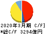 東京瓦斯 キャッシュフロー計算書 2020年3月期 東京瓦斯 キャッシュフロー計算書 2020年3月期