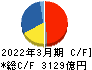 商船三井 キャッシュフロー計算書 2022年3月期 商船三井 キャッシュフロー計算書 2022年3月期