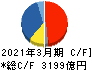 富士通 キャッシュフロー計算書 2021年3月期