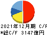 村田製作所 キャッシュフロー計算書 2021年12月期