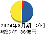 信和 キャッシュフロー計算書 2024年9月期