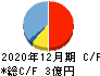 アクリート キャッシュフロー計算書 2020年12月期 アクリート キャッシュフロー計算書 2020年12月期