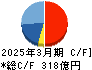 新光商事 キャッシュフロー計算書 2025年3月期