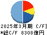 関西電力 キャッシュフロー計算書 2025年3月期