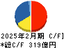 ワールド キャッシュフロー計算書 2025年2月期