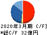 IDホールディングス キャッシュフロー計算書 2020年3月期 IDホールディングス キャッシュフロー計算書 2020年3月期