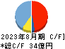 東名 キャッシュフロー計算書 2023年8月期