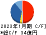 日本駐車場開発 キャッシュフロー計算書 2023年1月期
