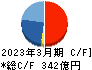 ネットワンシステムズ キャッシュフロー計算書 2023年3月期