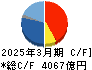 鹿島建設 キャッシュフロー計算書 2025年3月期