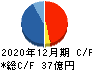 船井総研ホールディングス キャッシュフロー計算書 2020年12月期