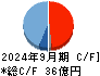 船場 キャッシュフロー計算書 2024年9月期