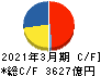 小松製作所 キャッシュフロー計算書 2021年3月期