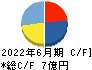 アクモス キャッシュフロー計算書 2022年6月期