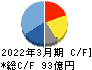 サン電子 キャッシュフロー計算書 2022年3月期 サン電子 キャッシュフロー計算書 2022年3月期