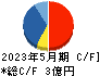 ドーン キャッシュフロー計算書 2023年5月期